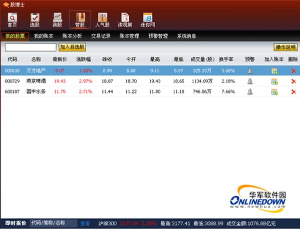 股票选评利器 神奇股博士