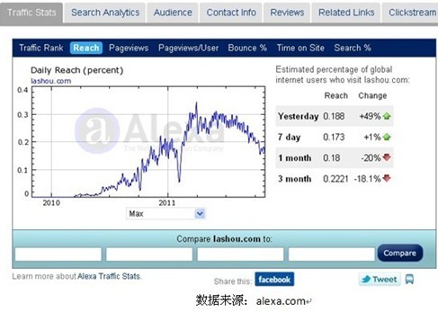 流量汇_一万流量 收入(2)
