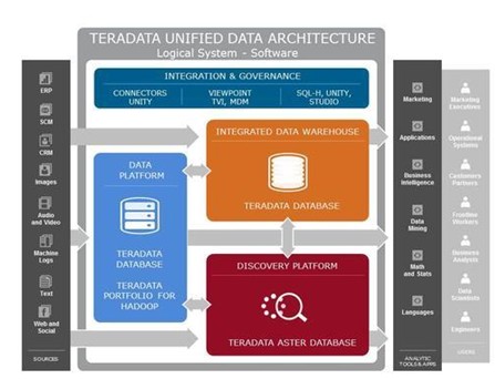 历史被拖库数据下载_teradata_teradata 数据仓库