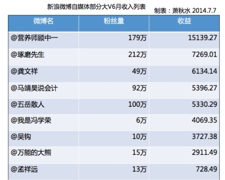 迪拜人均月收入_月收入万元微博自杀