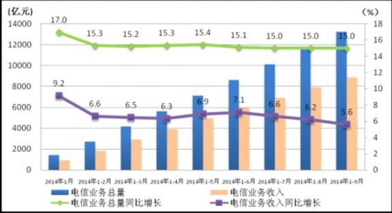 收入证明_业务收入 员工总数(2)