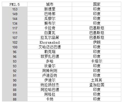 中国经济总量将赶上美国仅差3亿美元(2)