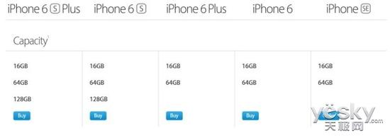 ̫ûȫ? 16GBֻ洢ռ