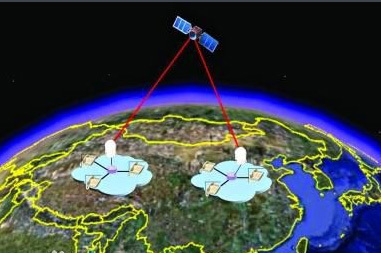 中国量子通信再抛重大成果 墨子号成功通信