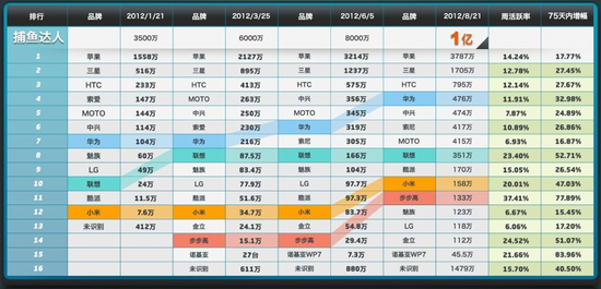 收入证明_稳定的收入来源