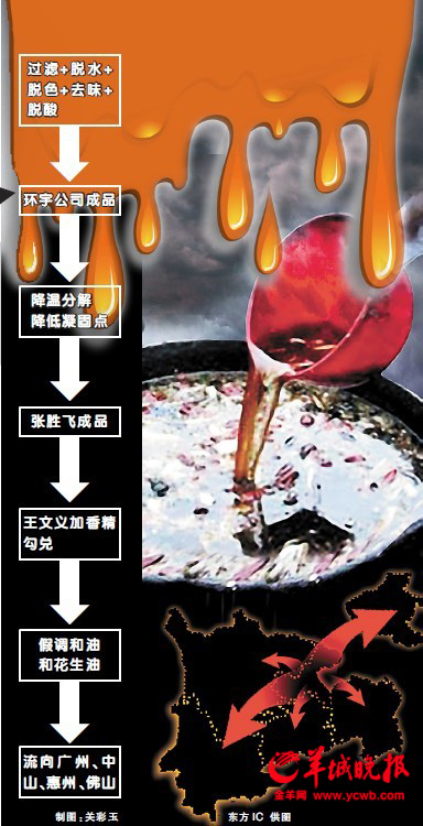 一条制售地沟油的黑色产业链,一场由地沟油引发的食品安全焦虑;谁在制售地沟油,谁能管住地沟油? 一条制售地沟油的黑色产业链,一场由地沟油引发的食品安全焦虑;谁在制售地沟油,谁能管住地沟油?