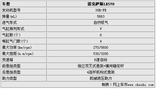 雷克萨斯lx570参数曝光 采用新家族式前脸