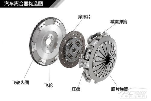 简单通俗易懂 汽车入门知识图解大集合