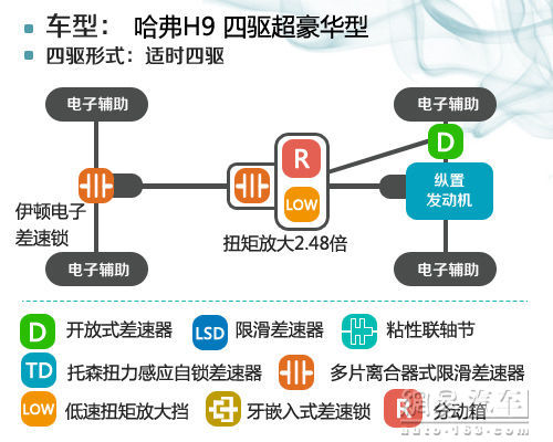 整车整备质量_人均整备质量值(2)