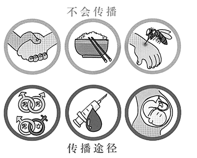 另眼看艾滋病病毒 <em>还原</em><em>超级</em>癌症本来面目_金