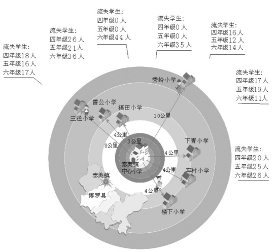博罗泰美学生中毒事件:引发麻雀学校撤并之争
