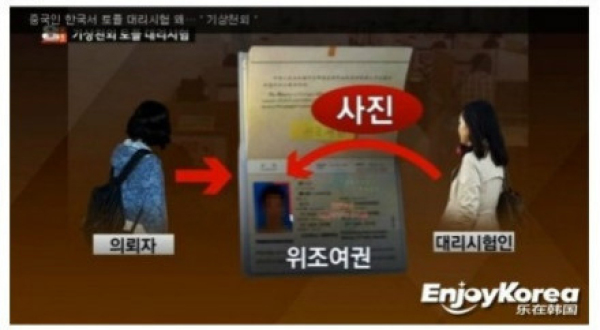 4名中国枪手赴韩代考被判刑 涉及清华北大_