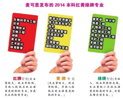 主持人收入排名_专业就业收入排名(3)