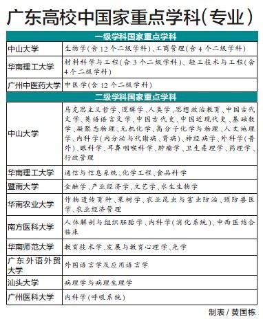 广州一本上线率17.1% 九成来自示范性高中_金