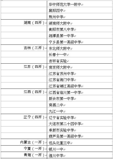 第六届中国百强中学成功发布_金羊网教育