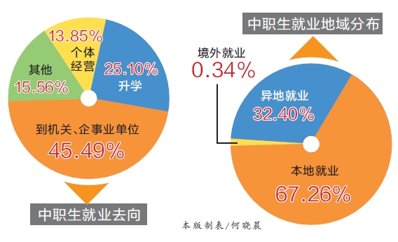 广东40多所高职限定对口院校 技能大赛突出者