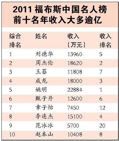 不种田年收入过亿_名人年收入