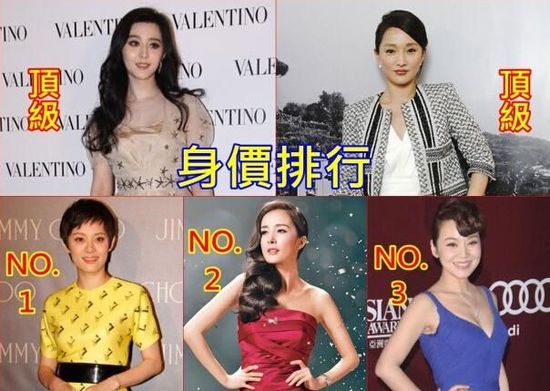 港媒曝女星拍剧酬劳榜单