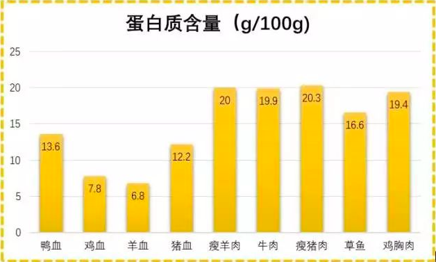 (新媒体有图2张)若论以形补形,营养专家只服它图1.jpg
