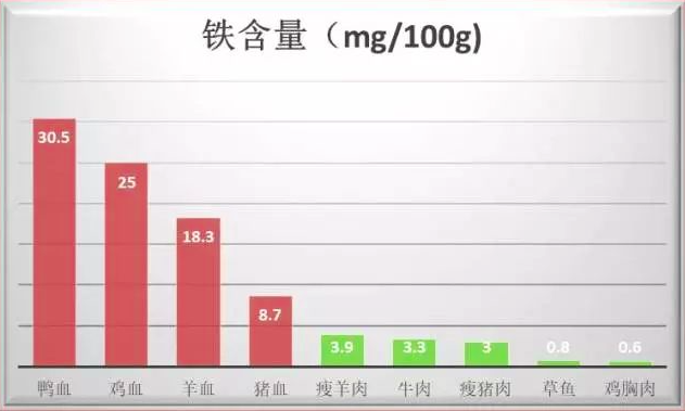 (新媒体有图2张)若论以形补形,营养专家只服它图2.jpg