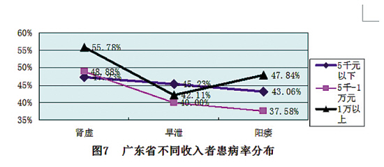 治疗早泄的原理_SSRI治疗早泄机理