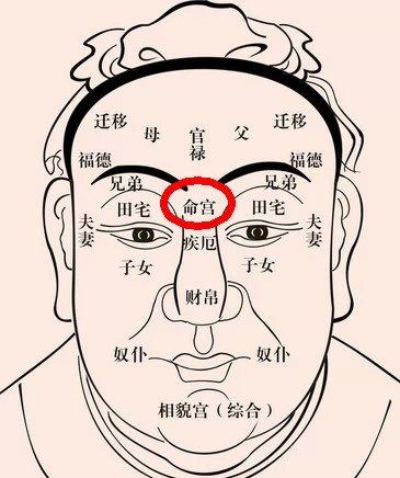 面相与风水有啥关系