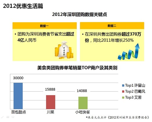 中国人均住宅_中国人均餐饮消费