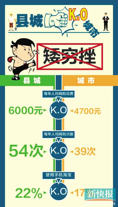 洋辣子_小巴辣子人均消费(3)