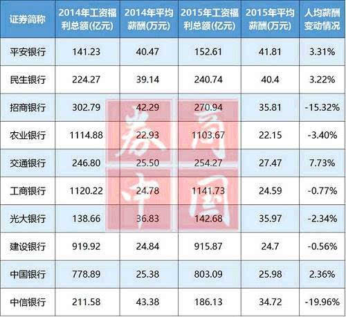 银行贷款收入证明模板_银行员工晒收入(3)