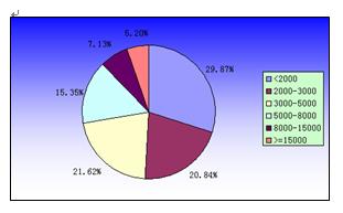 纯净的增幅书_2008年gdp增幅(3)