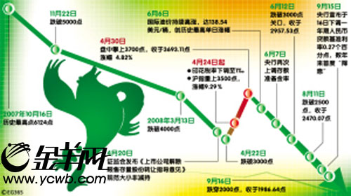 收入证明_净利差收入