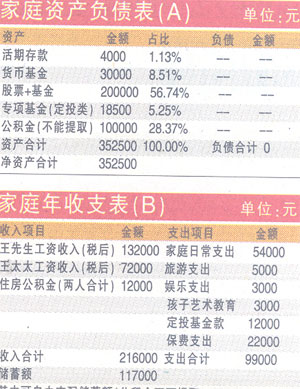 8万左右的车_月收入8万如何理财(2)