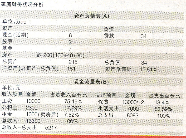 迪拜人均月收入_月收入10000如何理财