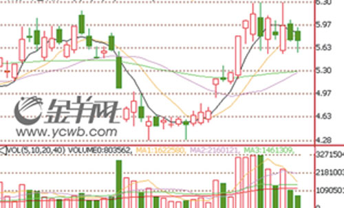 中国gdp经济增长图_1985年中国gdp(3)
