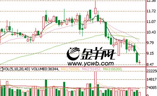 cpi鼠标_低收入群体cpi(3)