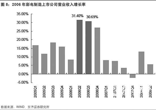 世界杯席卷A股 哪些上市公司能直接受益? - 金