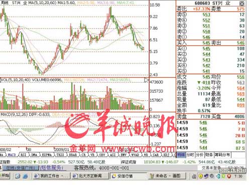 中信证券至信版_中信证券 投行 收入(3)