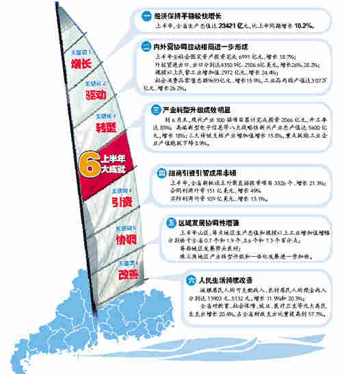 杭州人均gdp_2019上半年 人均gdp(3)