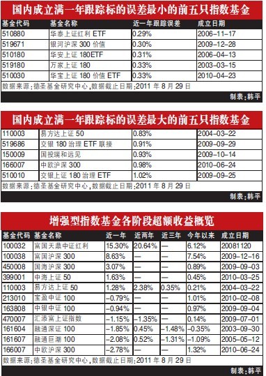 收入证明_基金管理费收入(3)