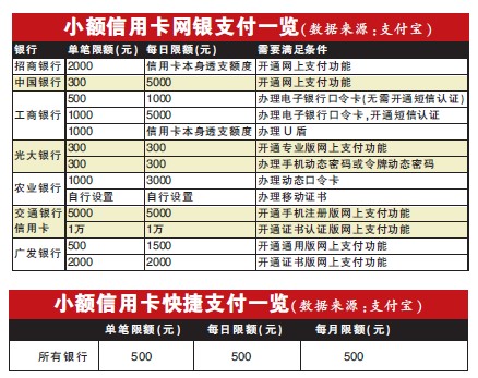 支付宝关闭信用卡充值 网银支付不会受影响