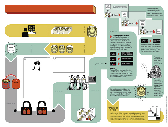 比特币什么原理_比特币原理及图解