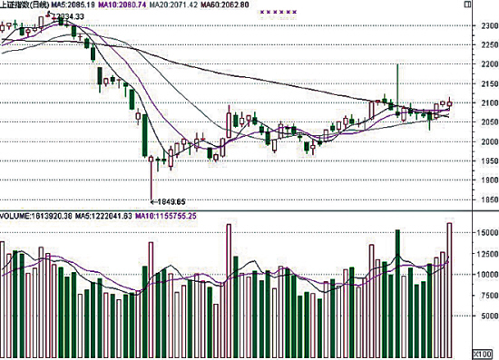 红利群烟价格表和图片_红利收入(2)