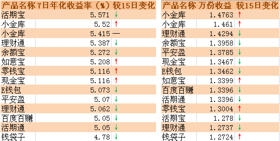 收入证明范本_支出收入表格_销售商品收入分录