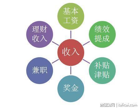 记账凭证_收到补贴收入如何记账(2)