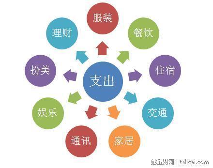 利息收入为什么用红字_利息收入如何记账(2)