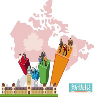 加拿大各省移民政策陆续开放 要求大不相同_金
