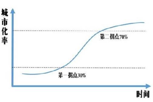 工业社会人口迁移_环境对人口迁移的影响 原始社会和农业社会 人们为了寻找(3)