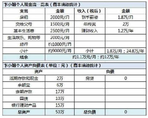 馒头哥月赚2万_月收入2万买车(2)