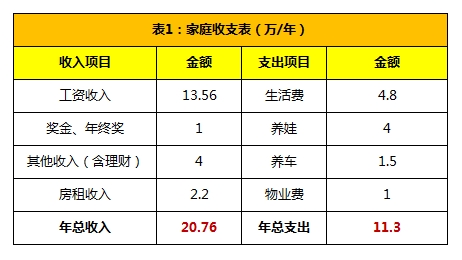 suv汽车大全10万左右_家庭收入10万