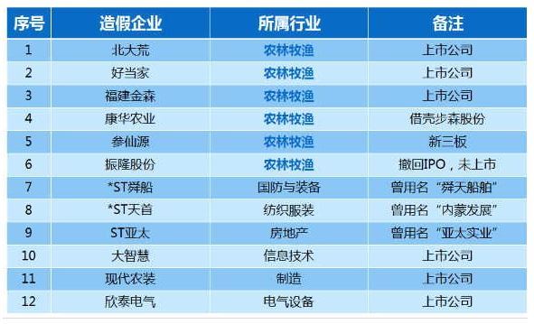 收入证明_收入转移原则(2)
